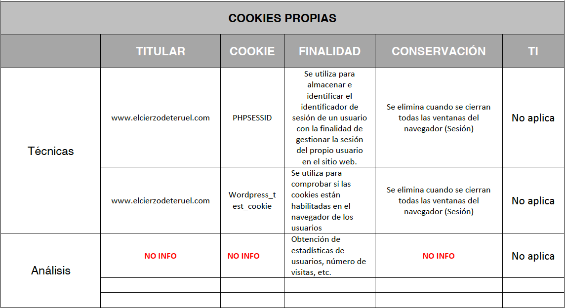 Cookies Propias