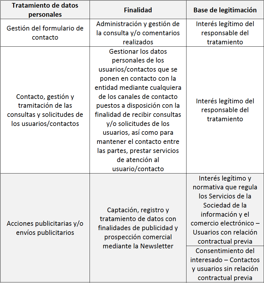 datos